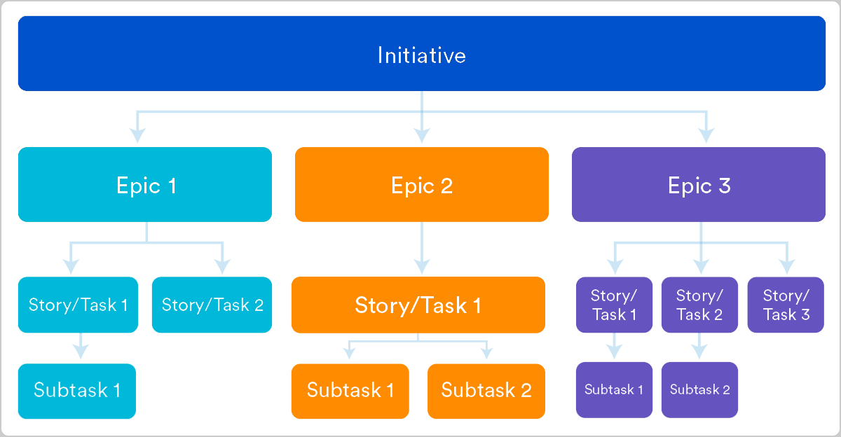 Requisitos Para La Elaboracion De Un Proyecto